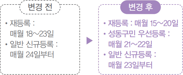 구립 체육시설 성동구민 우선 신규 접수 변경 전/후