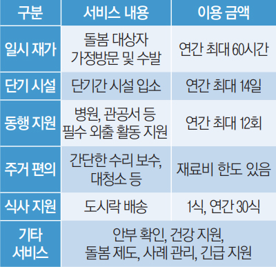 돌봄SOS센터 사업 내용