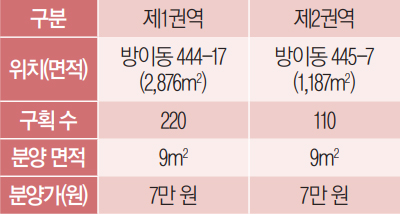 권역별 분양 대상 안내