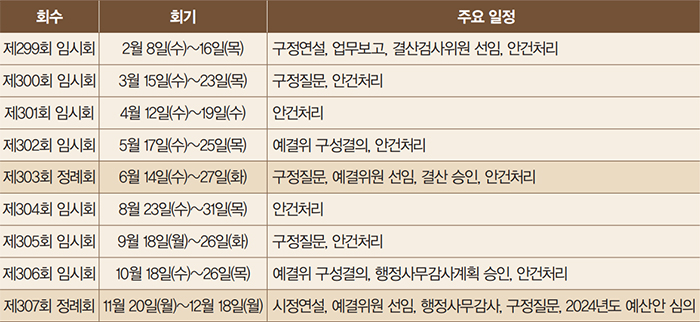 2023년 송파구의회 회기 일정(안)