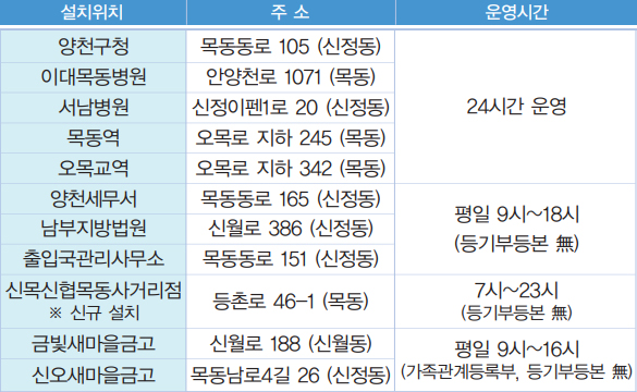 양천구 무인민원발급기 안내