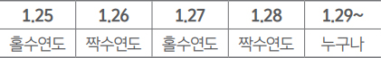 1.25 홀수연도 1.26 짝수연도 1.27 홀수연도 1.28 짝수연도 1.29~ 누구나