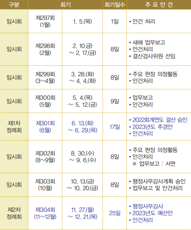 2023년도 양천구의회 회기 운영계획(안)