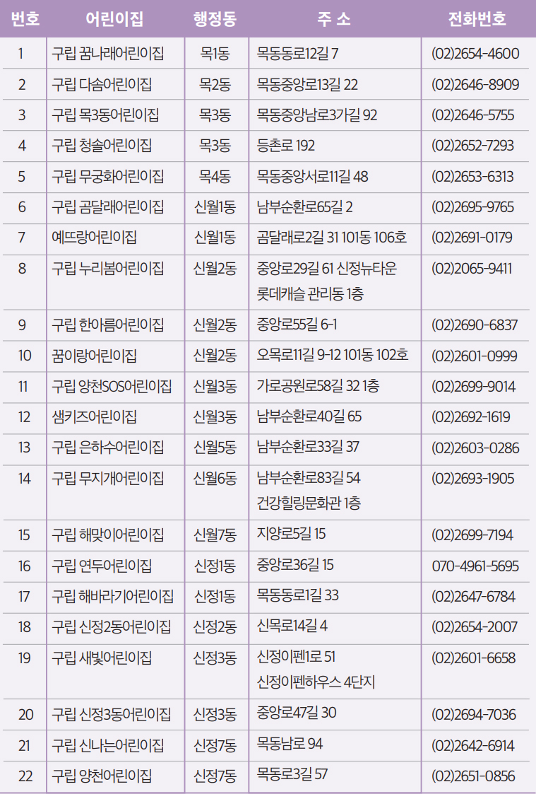 거점형 야간연장 어린이집 목록