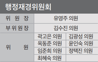 행정재경위원회 위원장 유영주 의원 부위원장 김수진 의원 위원 곽고은 의원 김광성 의원 옥동준 의원 윤인숙 의원 임준희 의원 정택진 의원 최혜숙 의원