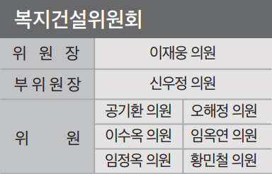 복지건설위원회 위원장 이재웅 의원 부위원장 신우정 의원 위원 공기환 의원 오해정 의원 이수옥 의원 임옥연 의원 임정옥 의원 황민철 의원