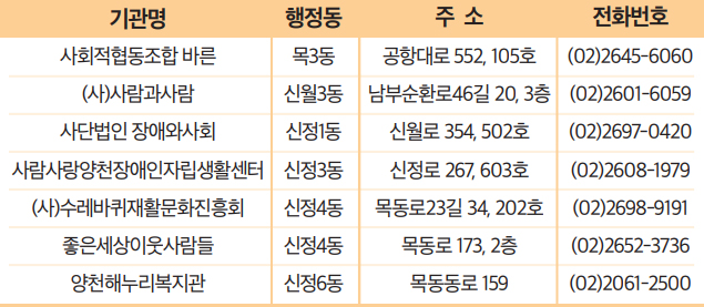 장애인 활동지원사업 제공기관