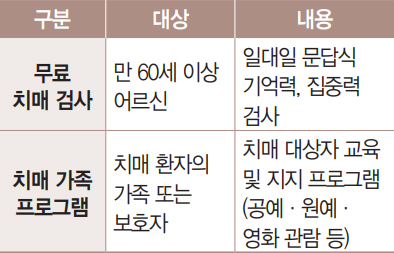 무료 치매 검사 및 치매 가족 프로그램