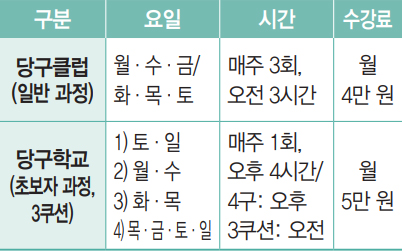 송파구당구연맹 3월 당구교실 수강생 모집