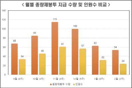 삼전동, 재활용을 위해, 그냥 버리지 말고 교환하세요