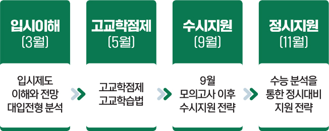 2024학년도 입시설명회 추진 일정