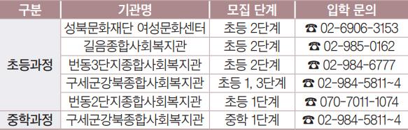 성인 문해교육 과정 안내