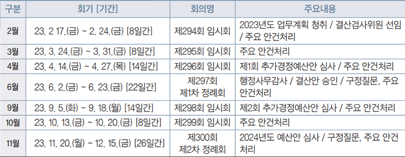 성북구의회 2023년 의사일정