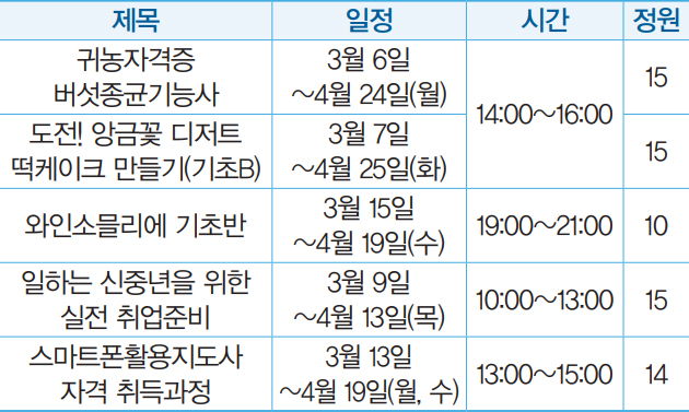 3월 대표 프로그램 안내