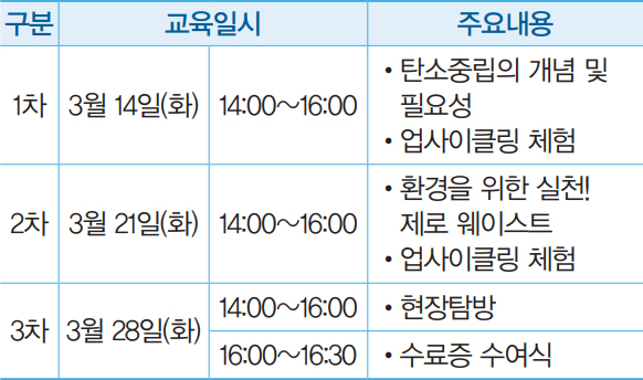 제1기 성동 환경 아카데미 교육 안내