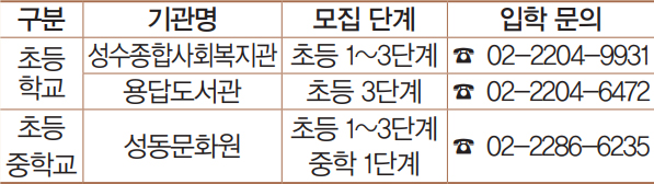 학력인정 문해교육 안내