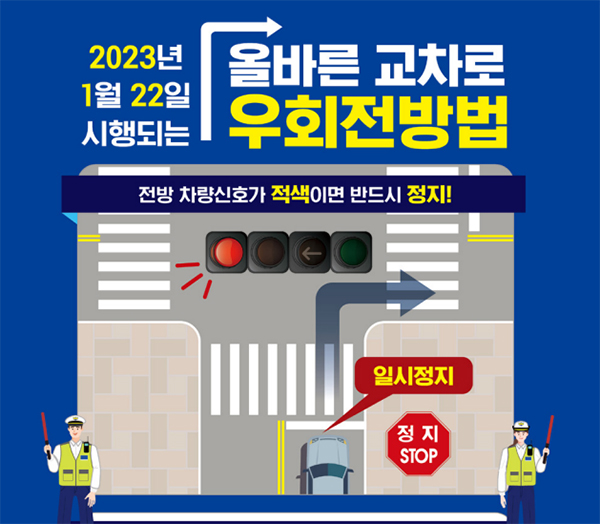 2023년 1월 22일 시행되는 올바른 교차로 우회전방법