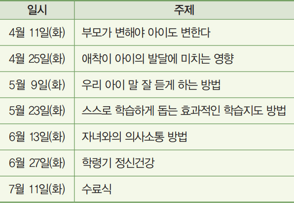 날짜별 강의 주제 안내