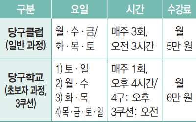 송파구당구연맹 4월 당구교실 수강생 모집