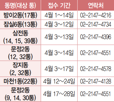 동별 통장 모집 안내