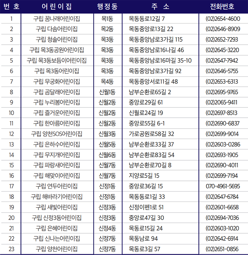 양천형 밤샘 긴급돌봄 어린이집 목록