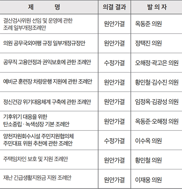 제298회 임시회 의원발의 조례 제·개정 목록