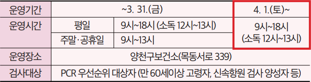 양천구 선별진료소 운영 안내