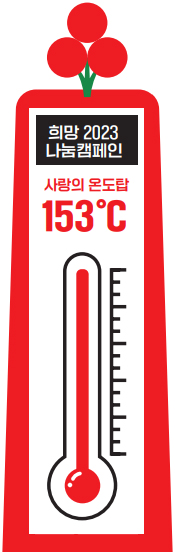 희망 2023 나눔캠페인 사랑의 온도탑 153℃