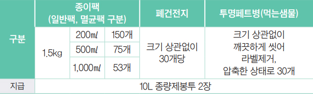 대상품목 및 교환기준