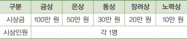 시상금 시상인원 안내