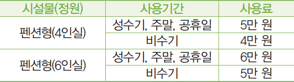 여수캠프 시설안내