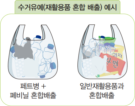 수거유예(재활용품 혼합 배출) 예시