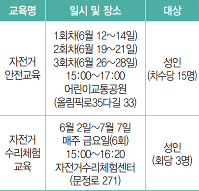 교육 안내