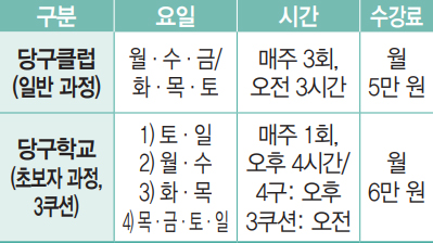 당구클럽, 당구학교 안내