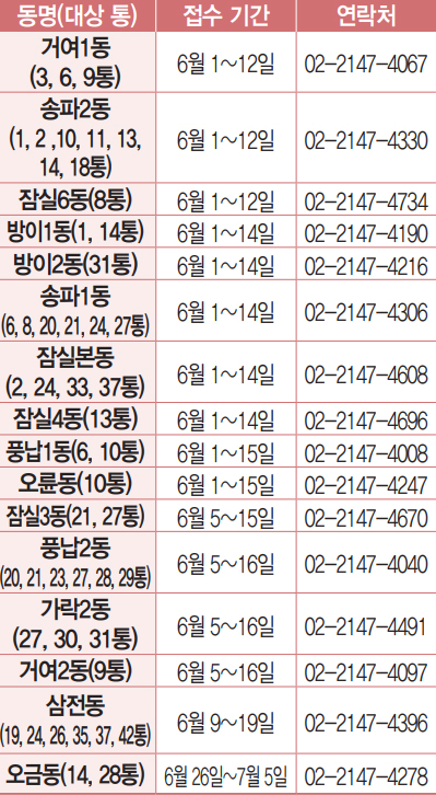 동별 통장모집 안내