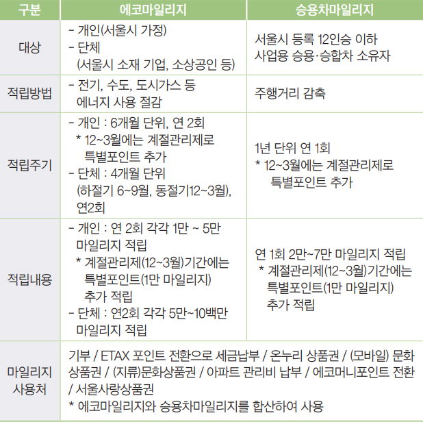 마일리지 적립 안내