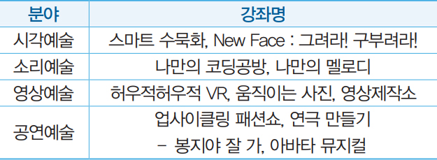 분야별 강좌 안내