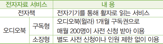 성동구립도서관 전자자료 서비스 안내