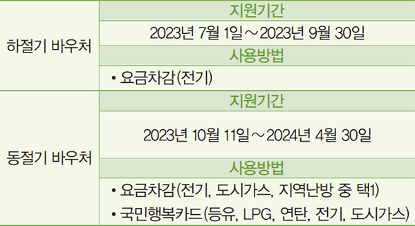 바우처 지원기간 및 사용방법