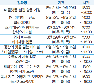 성동 마스터 아카데미 강좌 안내