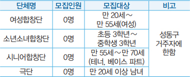 2023년 성동구립 문화예술단체 3분기 신규단원 모집 안내