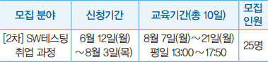 SW테스팅 전문가 취업교육 신청자 모집 안내