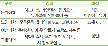 성동구민대학 가을학기 강좌 안내