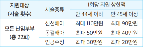 지원대상 안내