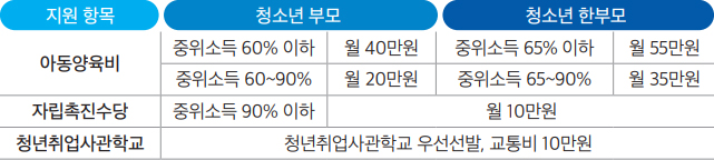 지원안내