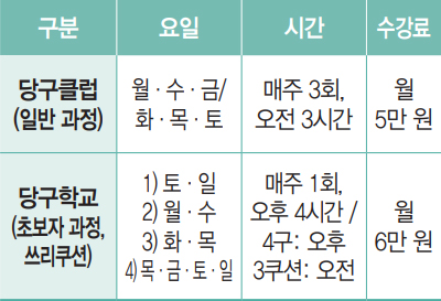 당구교실 수강생 모집 안내