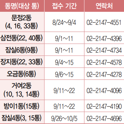 통장모집 접수기간 및 연락처 안내