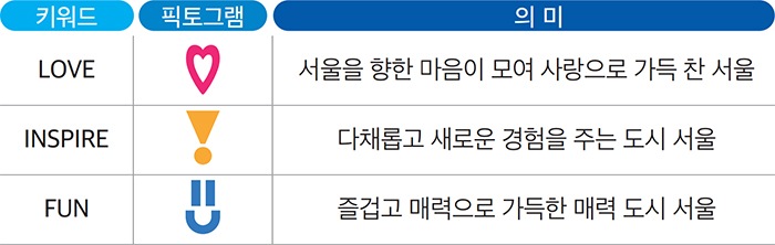 키워드별 픽토그램 의미 안내