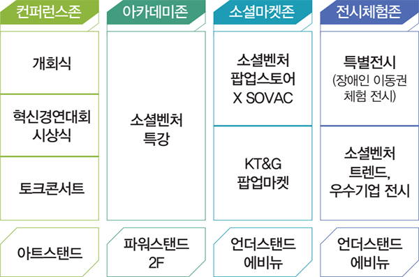 장소별 일정 안내