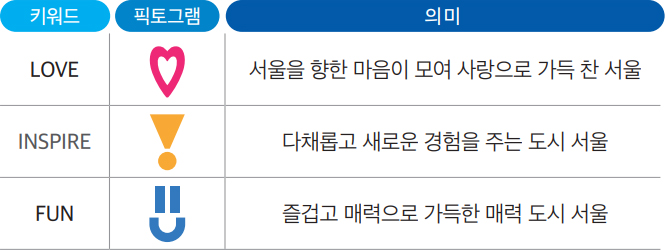 키워드별 픽토그램 의미